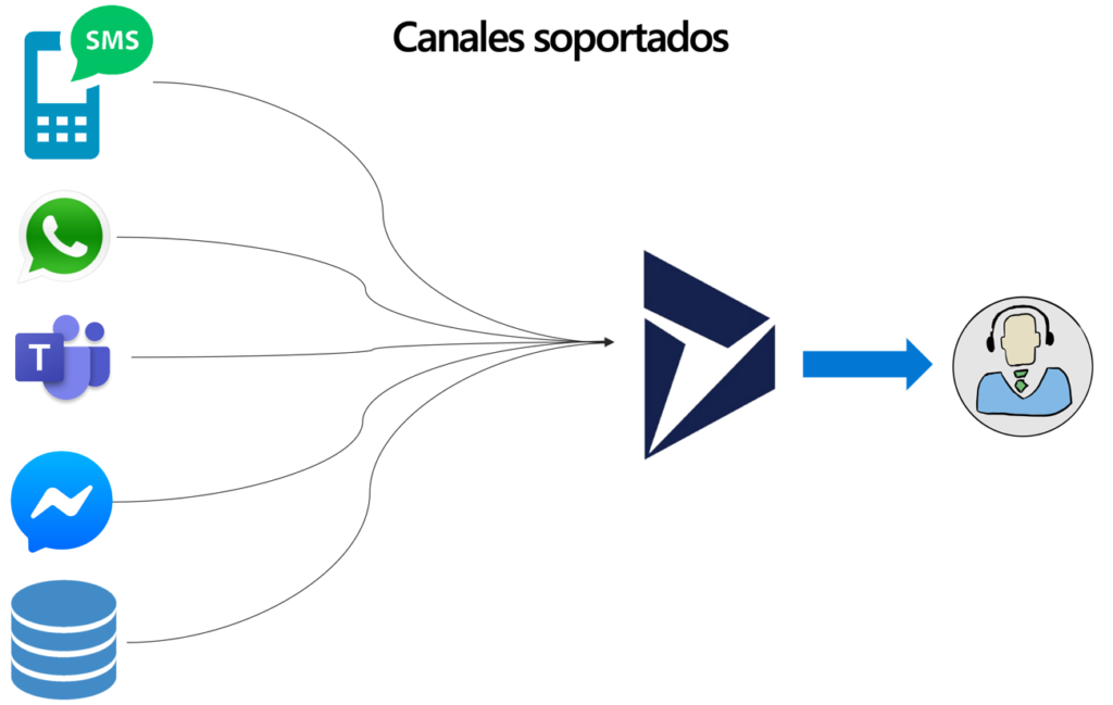 Diagrama

Descripción generada automáticamente